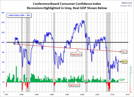 Conference-Board-consumer-confidence-index