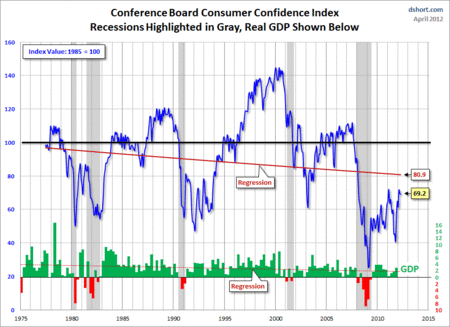 Conference-Board-consumer-confidence-index