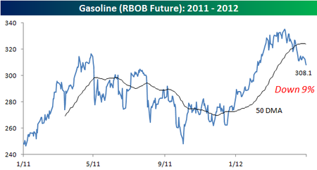 Gasoline 050212