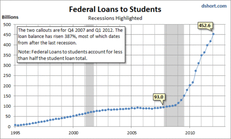Student-Loans-Doug-2012-June-10