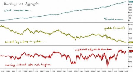 12-0511-bad-bet-730x394