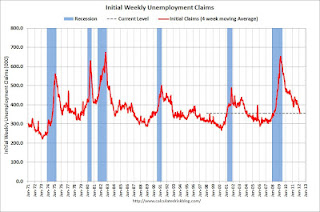 WeeklyClaimsLongMar152012