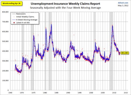 Weekly-unemployment-claims