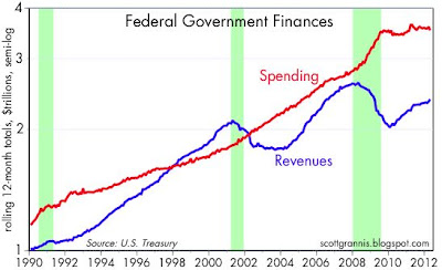 Receipts and Outlays