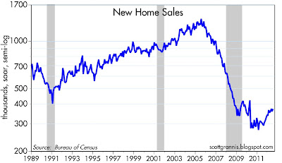 New Home Sales
