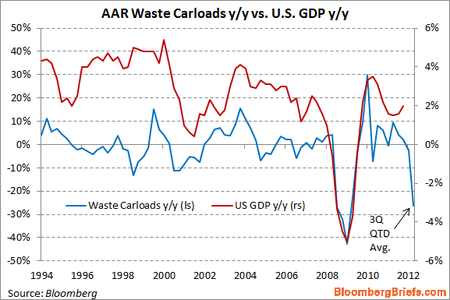 Garbagechart