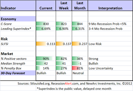 Indicator Snapshot 082512