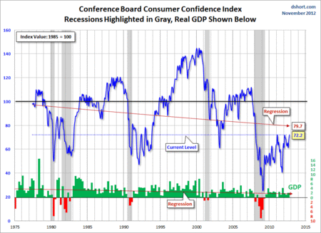 Conference-Board-consumer-confidence-index
