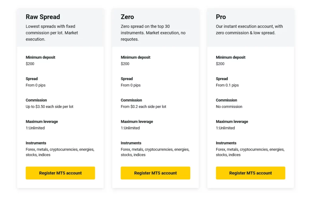 Types of Exness Professional Accounts