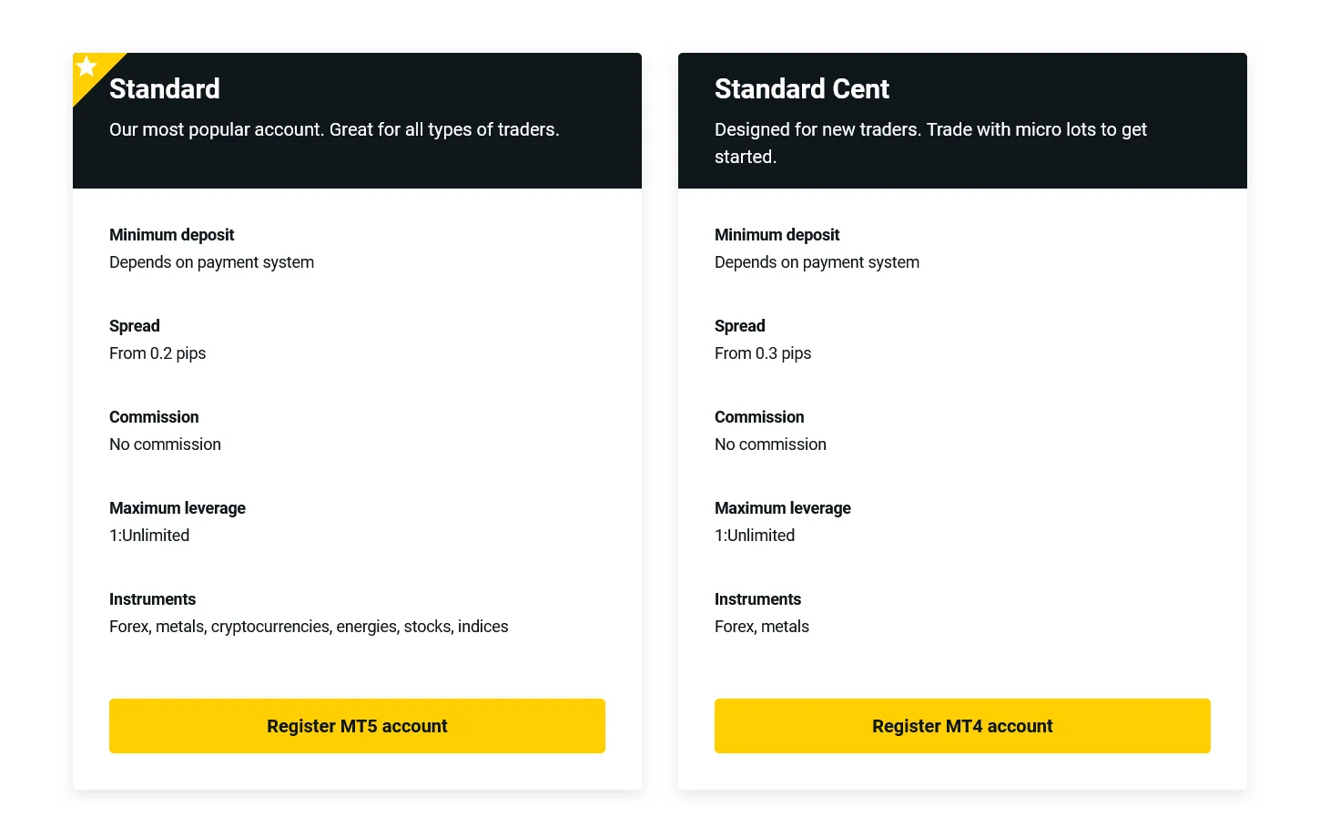 Exness Standard Accounts