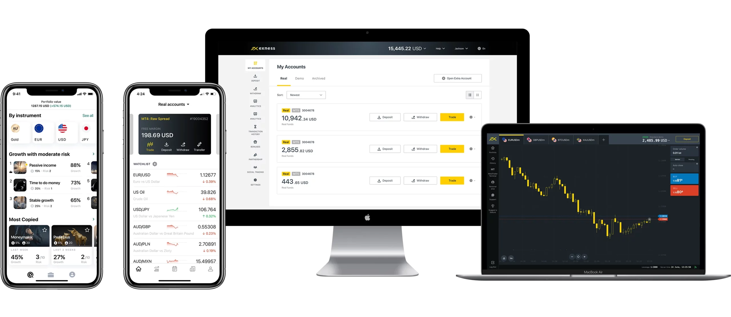 Smooth Transaction Process on Exness.