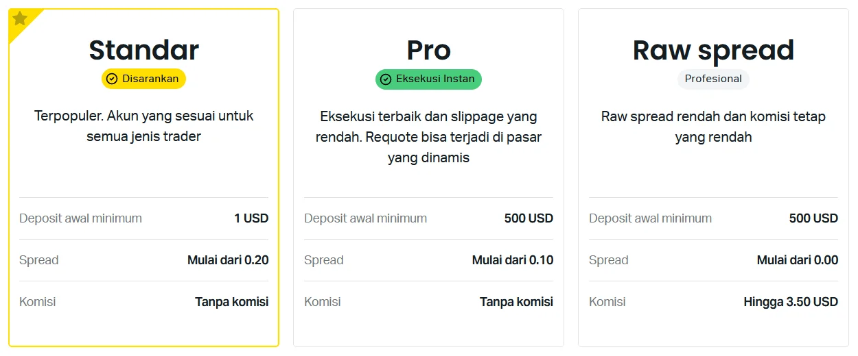 Setoran Minimum Exness untuk Berbagai Jenis Akun