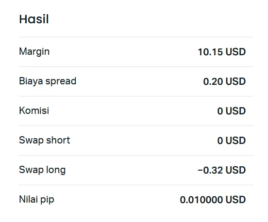 Menganalisis Hasil Kalkulator Exness