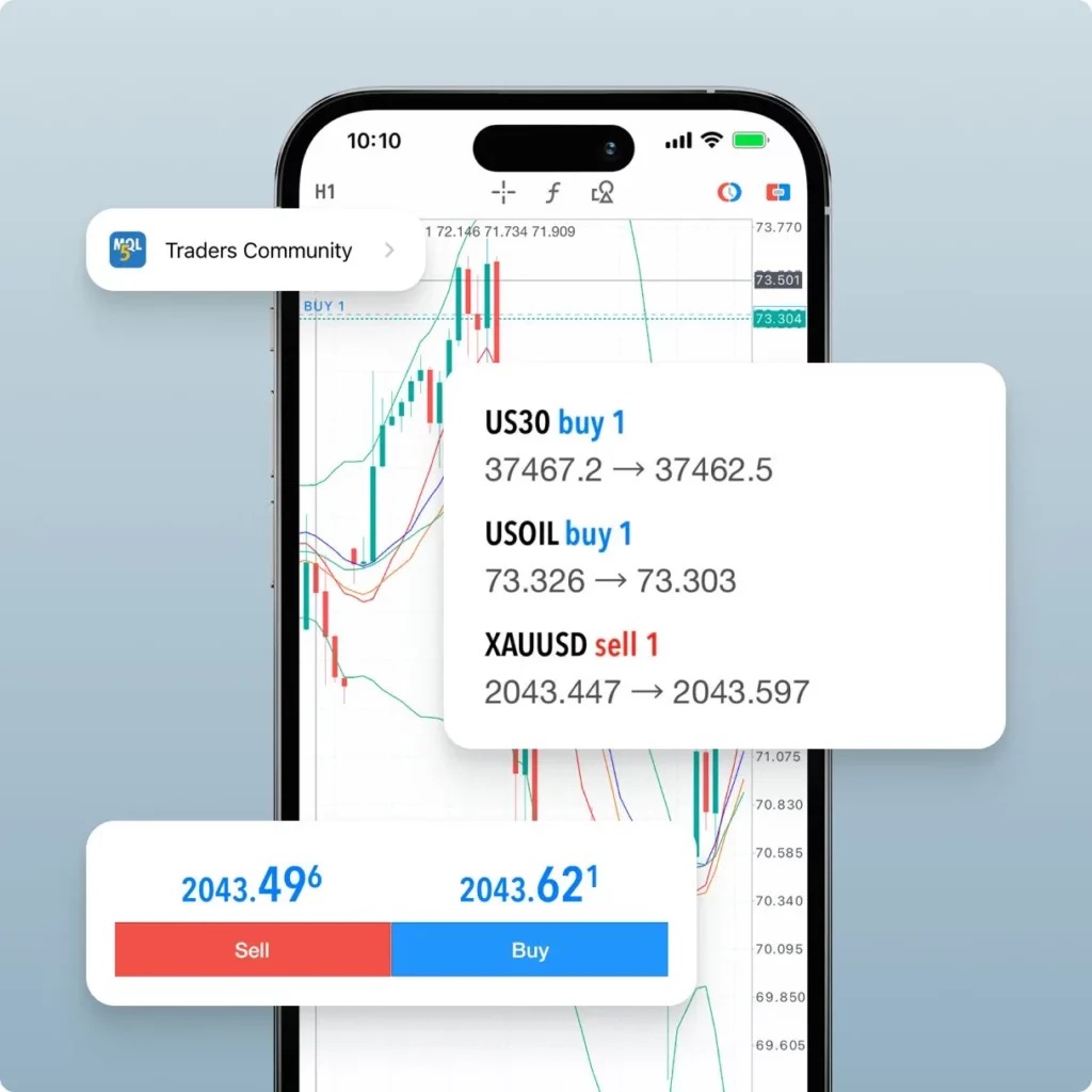 Exness Managing Leverage Effectively